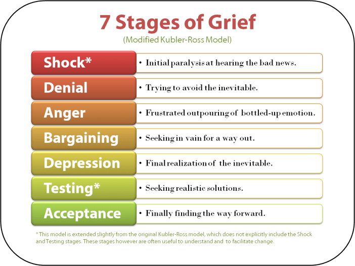 5-stages-of-grief-kubler-ross-22